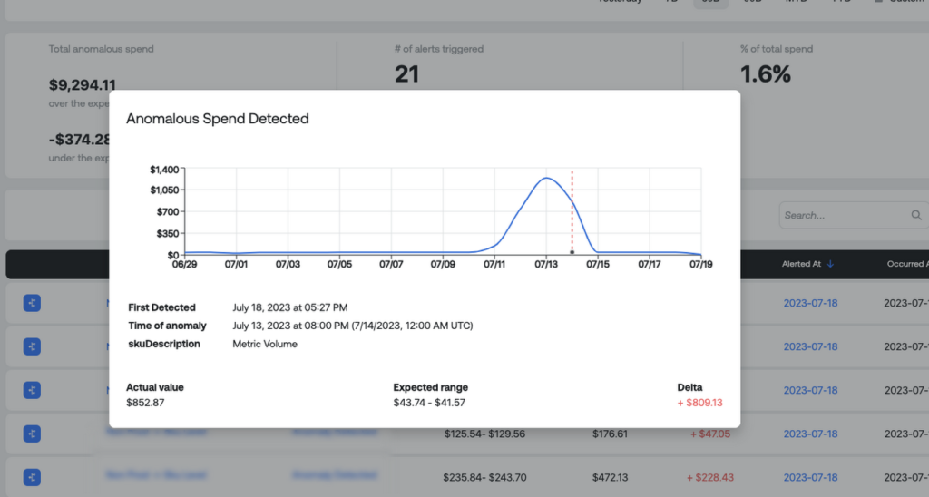 Ternary turns cloud-spending pain into gain