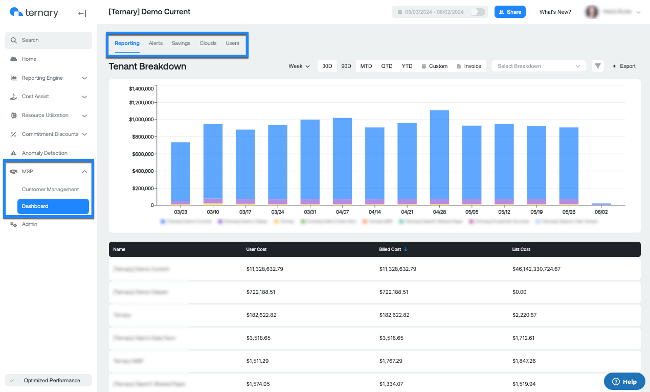 FinOps roundup May 2024: MSP Dashboard views