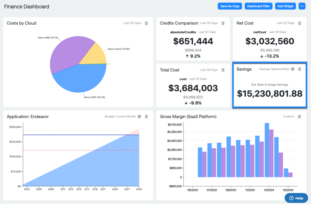 FinOps roundup May 2024: widgets