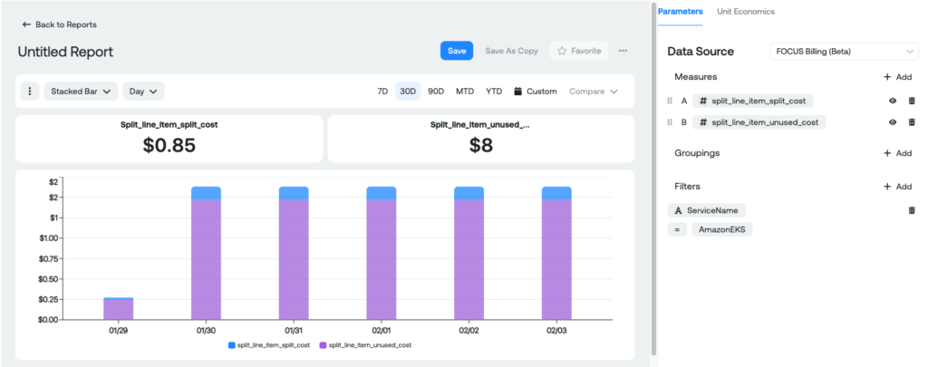 A report showing “unused” cost, which means resources requested vs. resources actually used. 