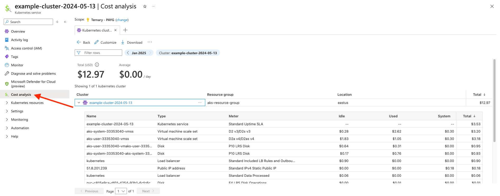 A prebuilt report using cost analysis in the Azure portal.