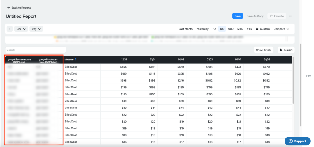 A screenshot of the Ternary UI, showing GCP cost allocation labels.