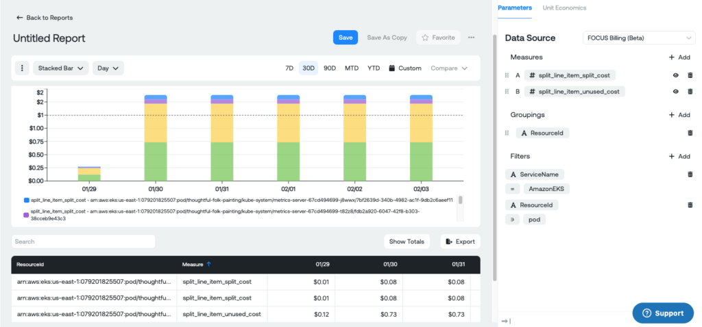 Example of a Ternary report showing used vs. unused cost at the pod level.