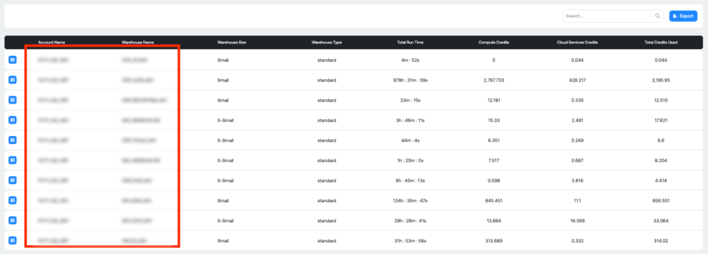 A screenshot of the Ternary UI showing an overview of Snowflake warehouses, including total query run time, compute credits, cloud services credits, and total credits used over a given time period.