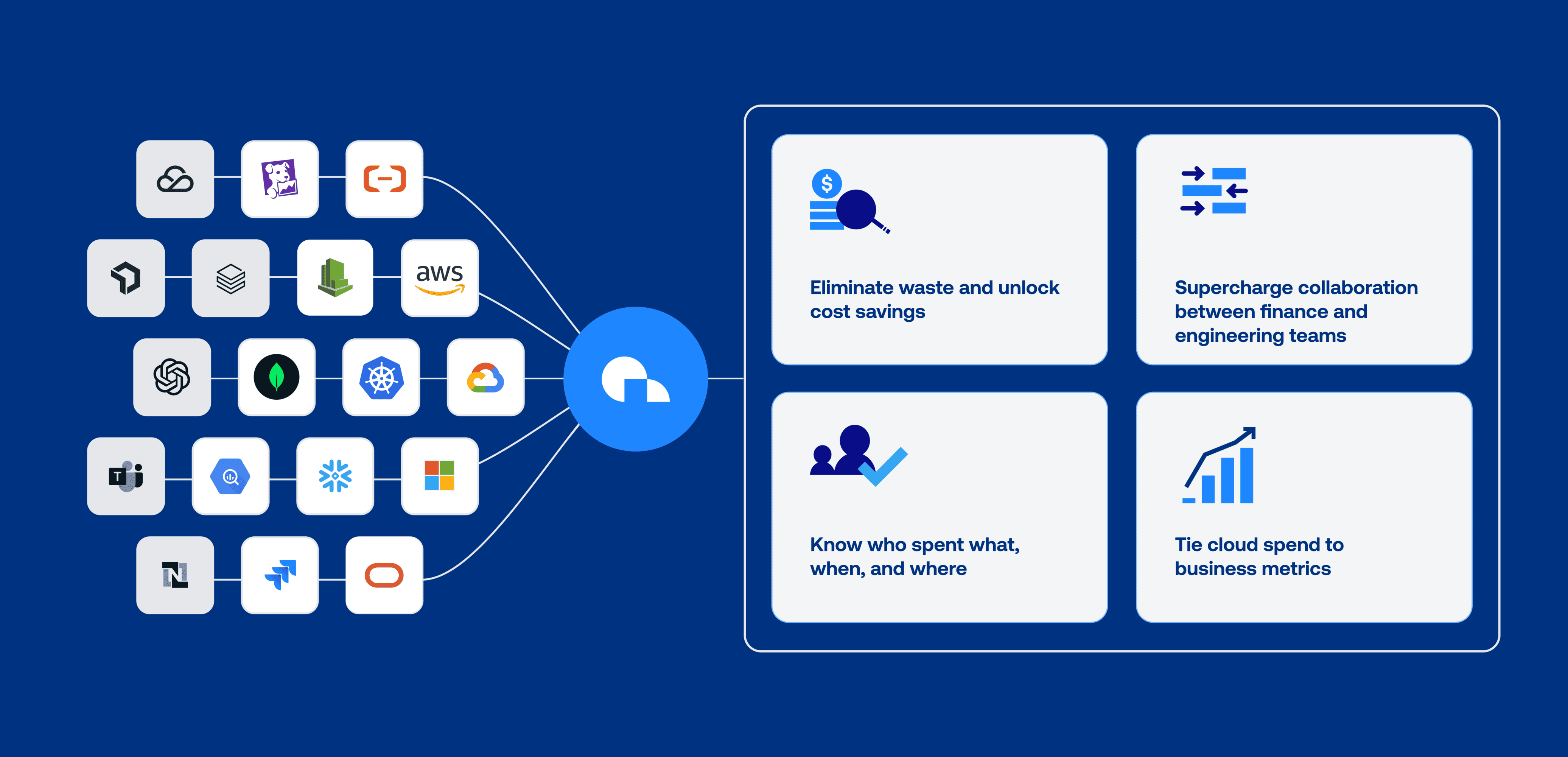 Image showing Ternary’s features and integrations.