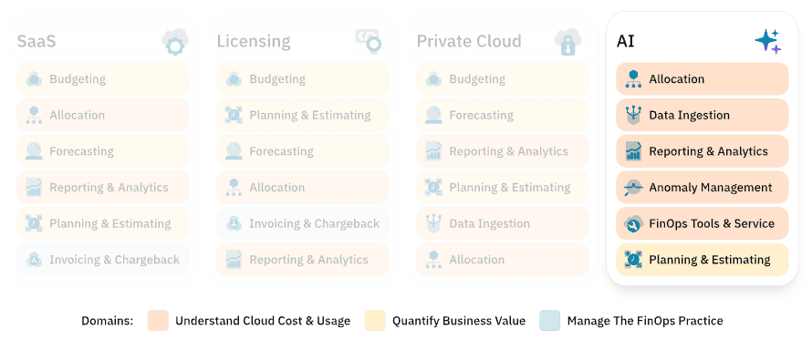 AI areas of focus