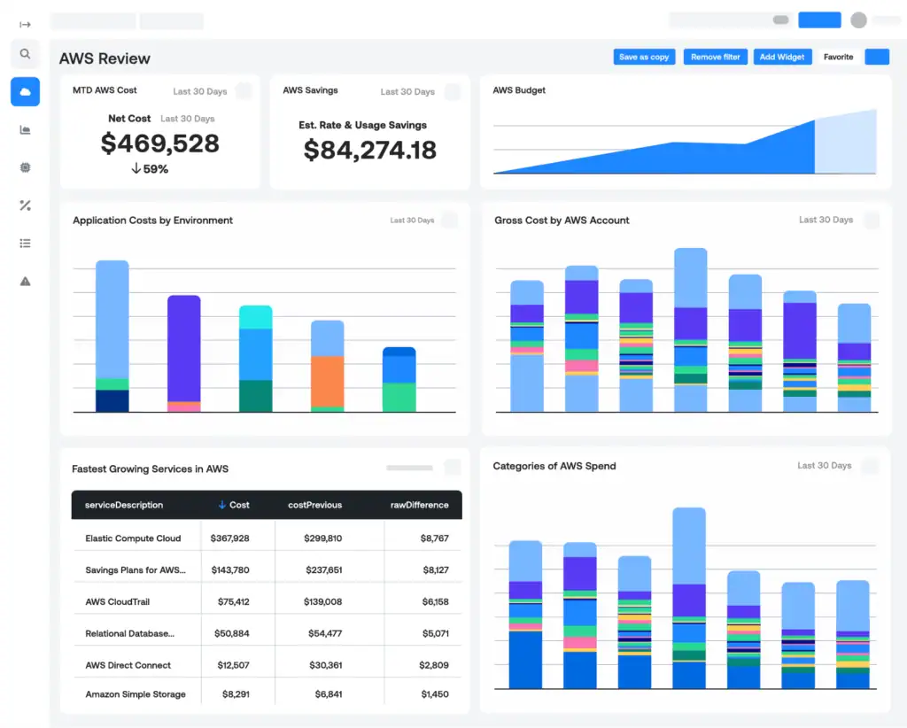 Ternary AWS custom dashboard