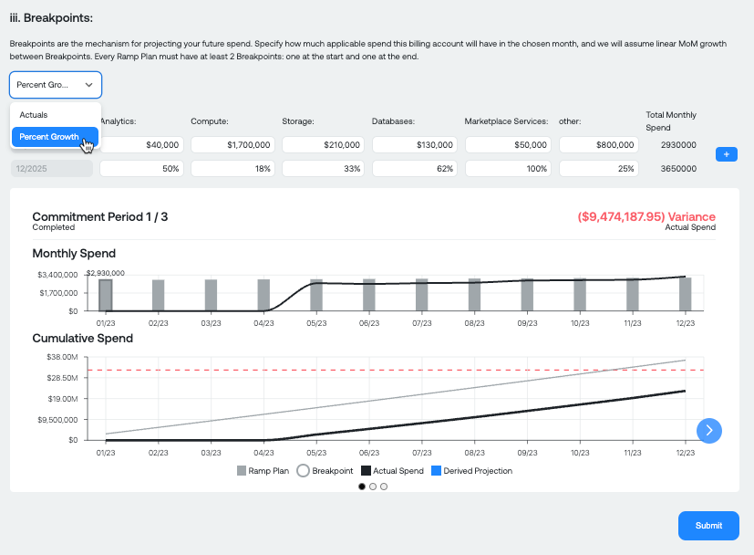 FinOps roundup April 2024 enhancements include an update to Ramp Plans: percent growth