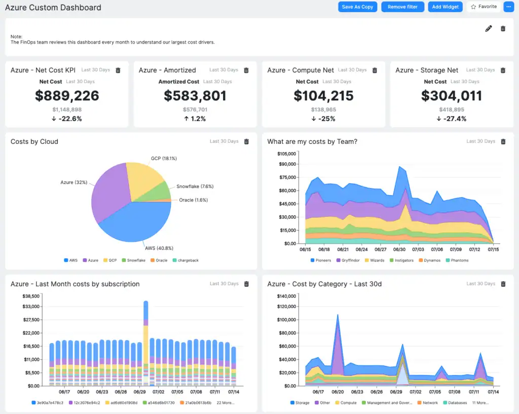 Sample Azure custom dashboard