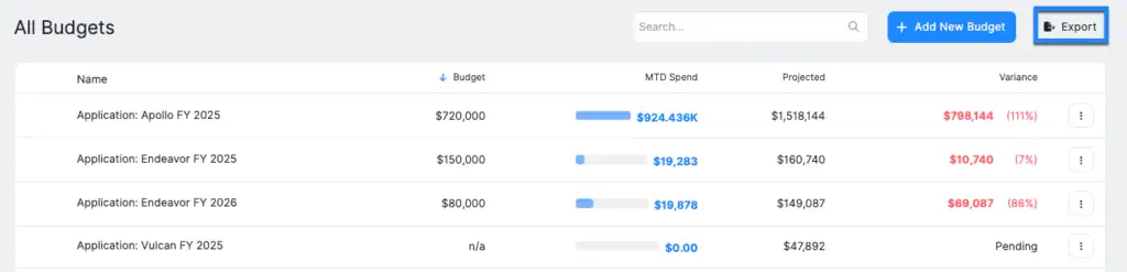 Ternary budget table export