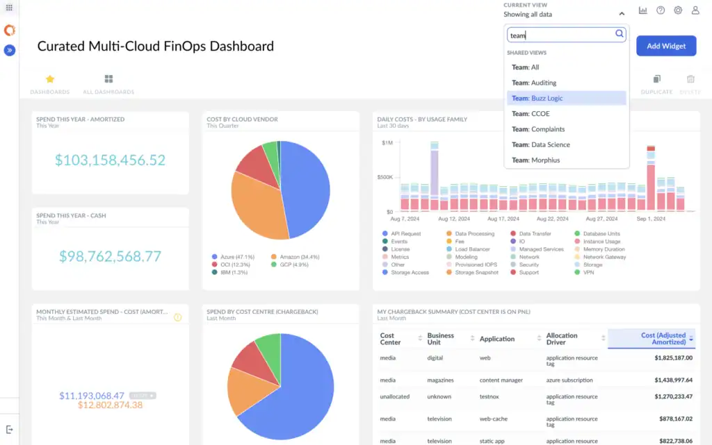 Cloudability Dashboard