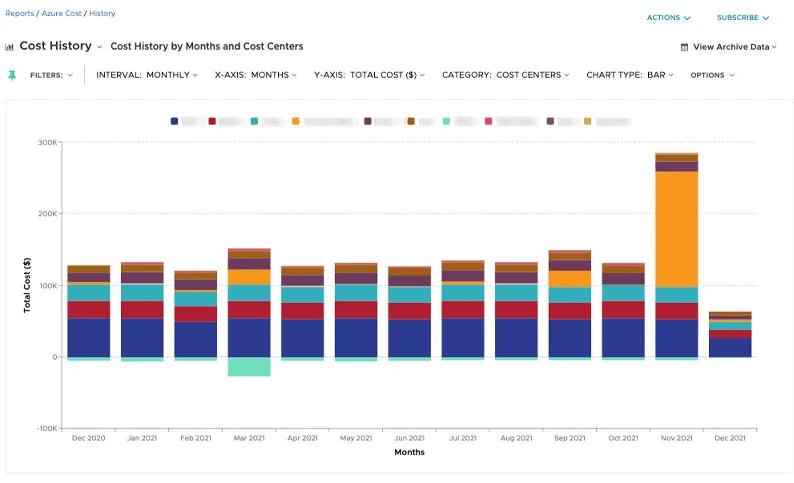 CloudHealth cost history report