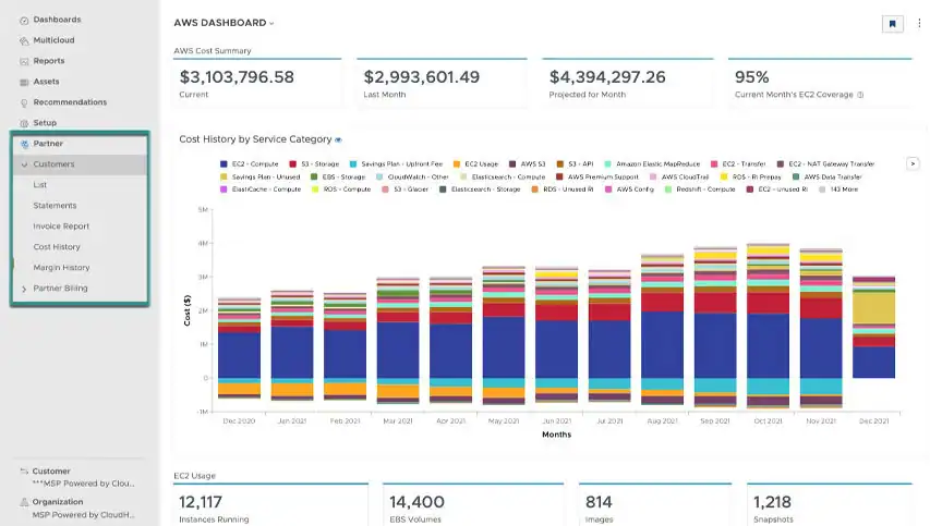 CloudHealth MSP Dashboard for AWS customers