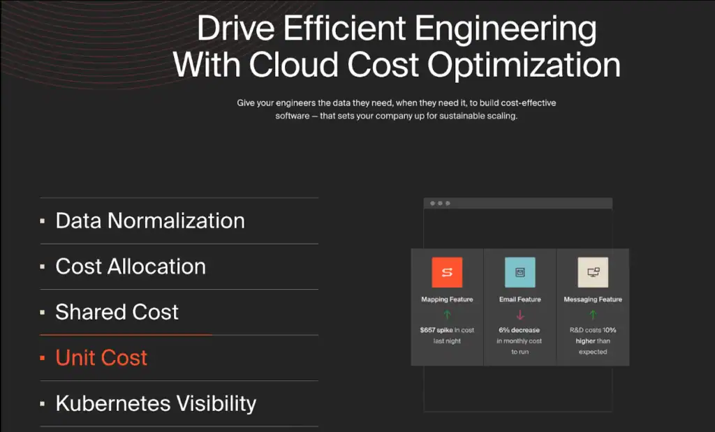 CloudZero website graphic