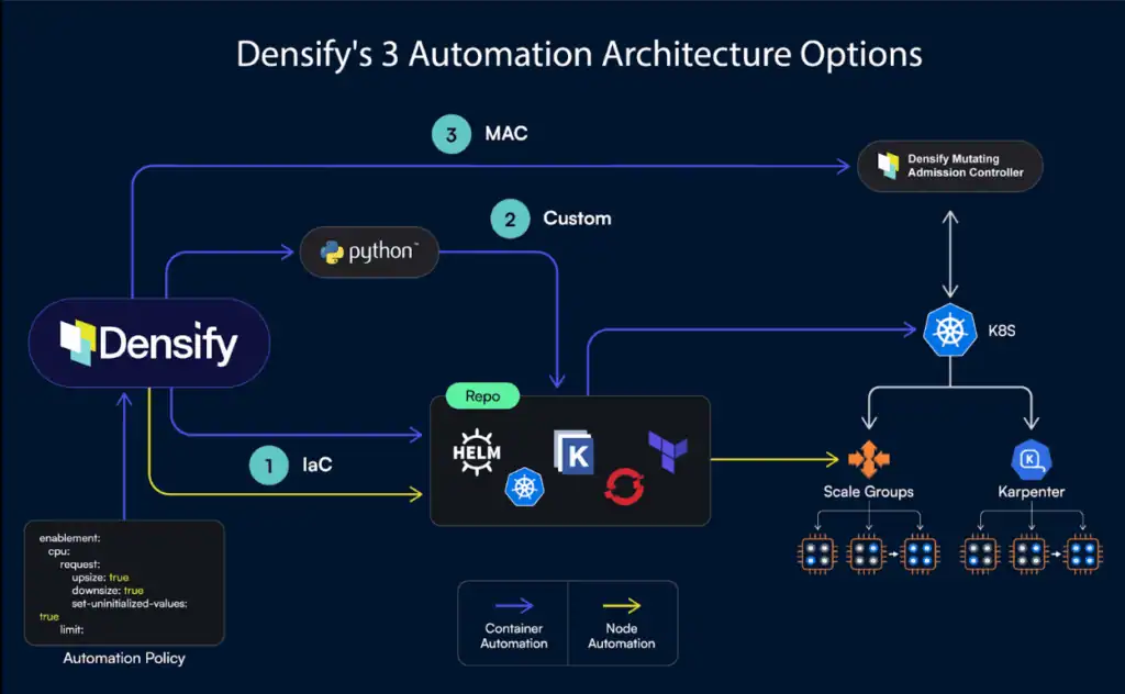 Densify image
