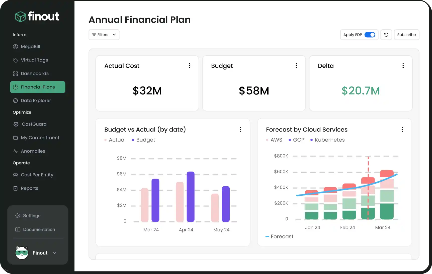 Finout Financial Plan feature