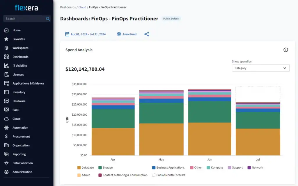 Flexera spend analysis