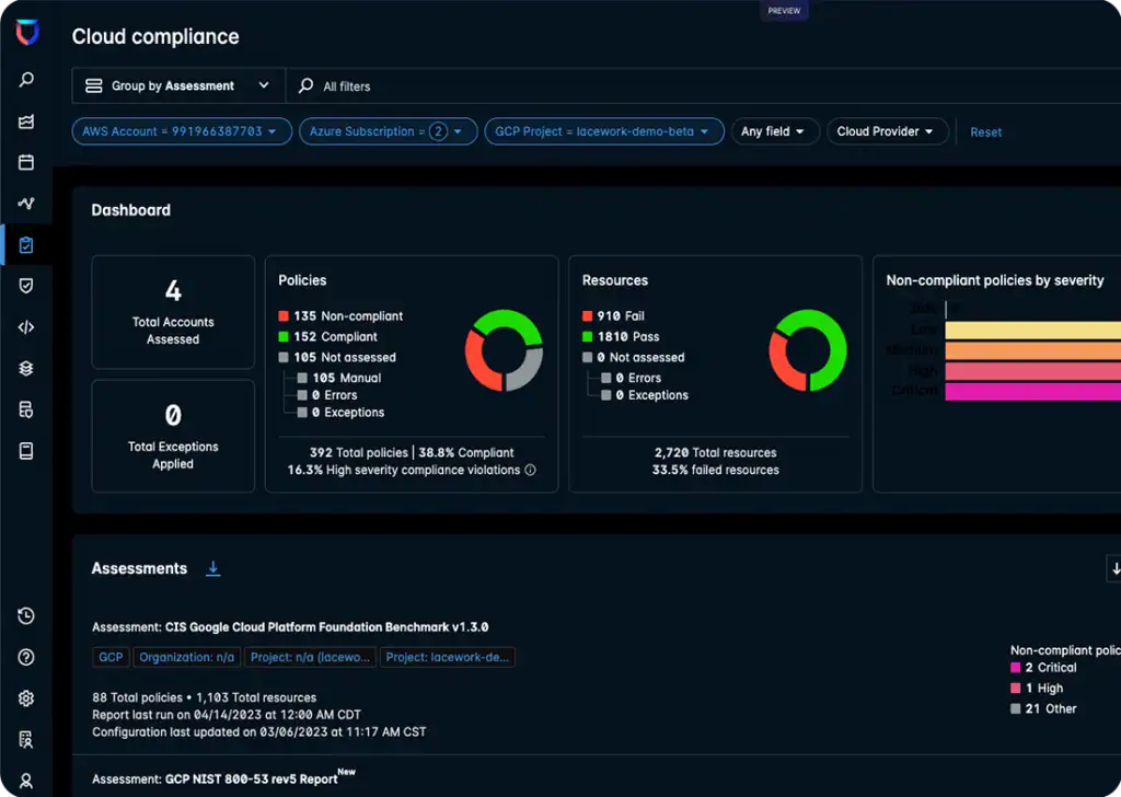 Image showing Lacework’s dashboard.
