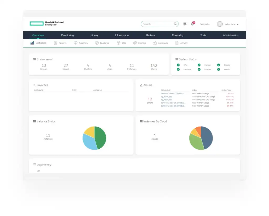 Image showing Morpheus dashboard.
