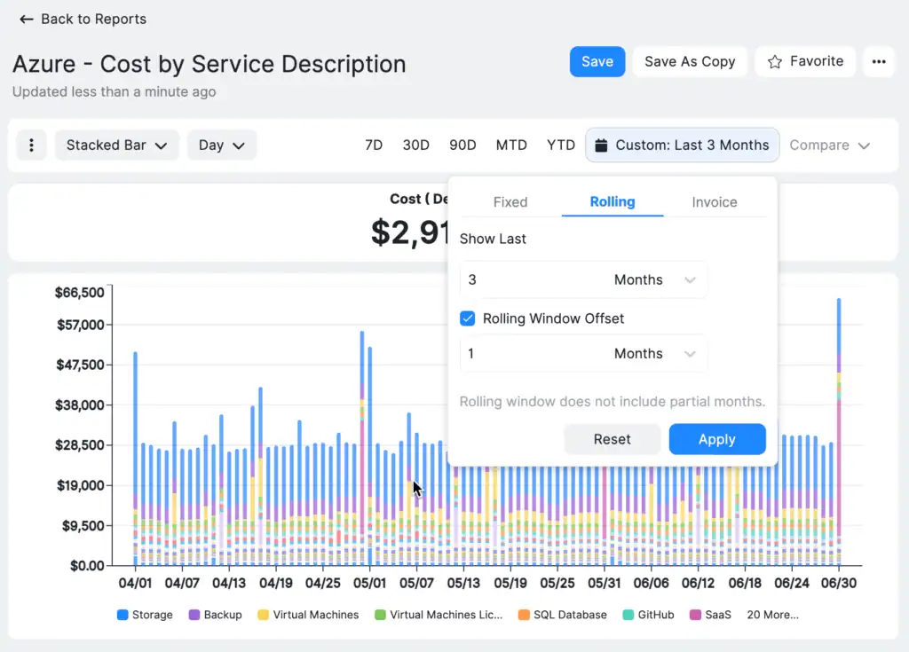 New product enhancement - July 2025. Rolling window timeframe in reporting.