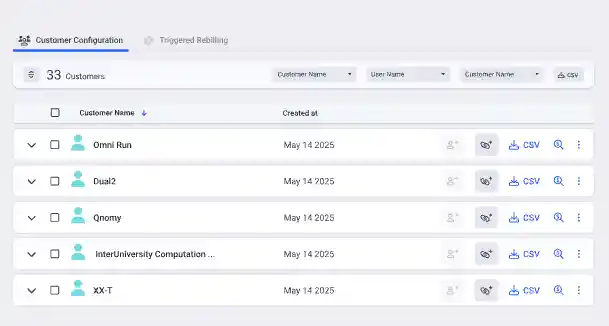 Umbrella Cost - MSP customer configuration