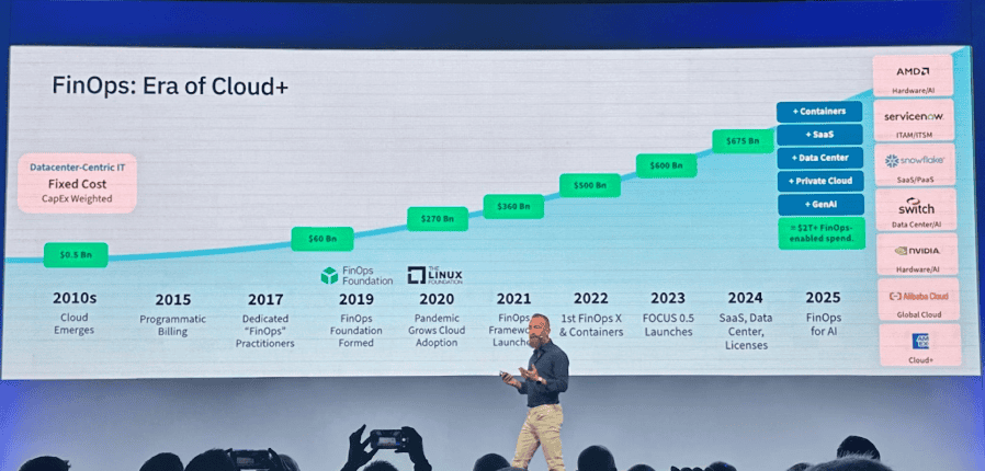 The evolution of FinOps as presented at FinOps X 2025