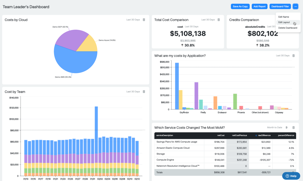 A screenshot illustrating Ternary's FinOps roundup of new features, including customizable dashboards.