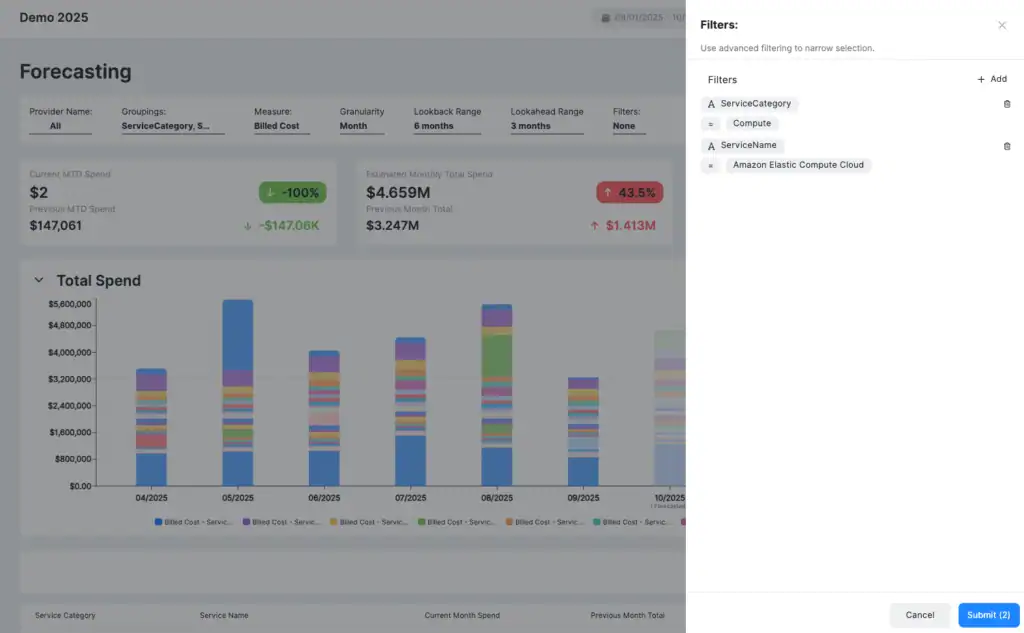 New forecasting filters in Ternary
