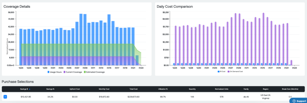 A screenshot of the Ternary Reserved Instance planner, modeling purchasing additional RDS RI for cost savings.