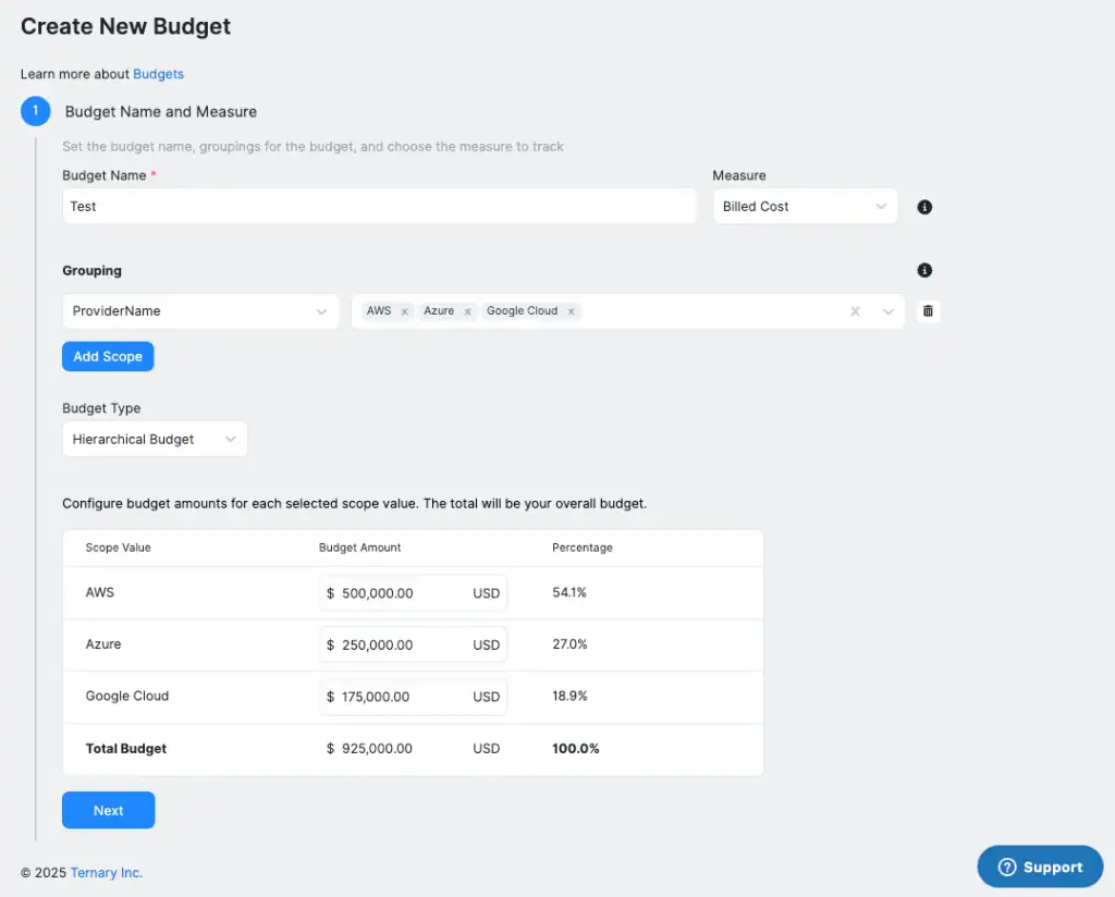 Ternary hierarchical budgets