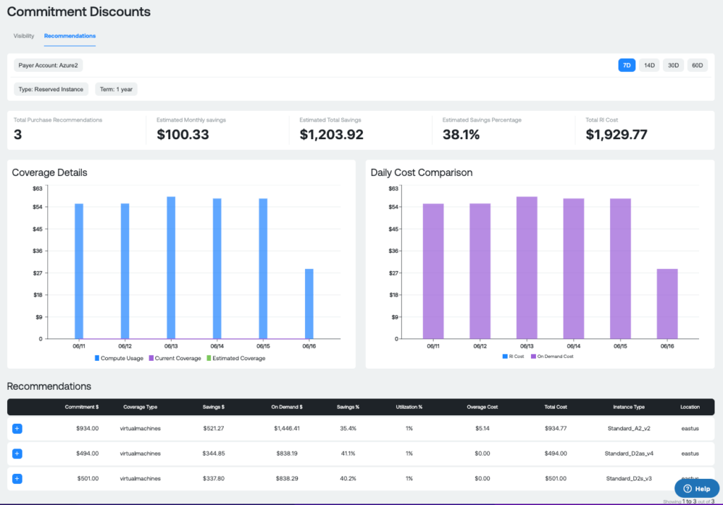 Ternary workload and rate optimization: commitment discounts