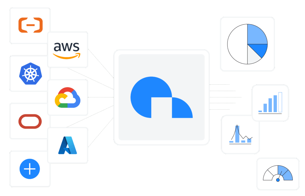 Ternary architecture diagram featuring bring your own data integration