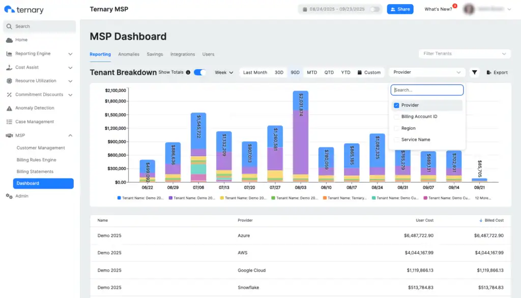 Ternary MSP Dashboard displaying customer tenant cost by provider